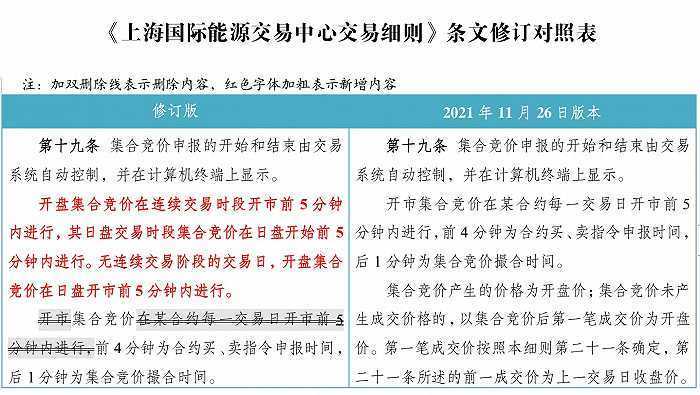上海国际能源交易中心就修订《上海国际能源交易中心交易细则》公开征求意见