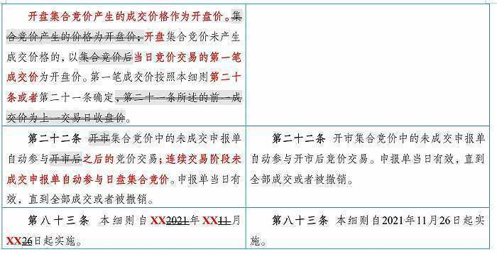 上海国际能源交易中心就修订《上海国际能源交易中心交易细则》公开征求意见