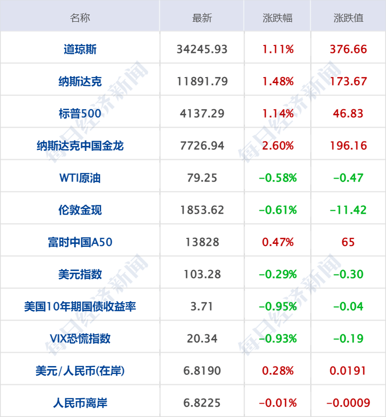 早财经丨重磅！中央一号文件公布；刷屏<strong></p>
<p>期货专业</strong>，美国俄亥俄毒云漫天；“嘎子哥”被骂上热搜，本人回应；美驻俄大使馆：在俄公民，立即离开