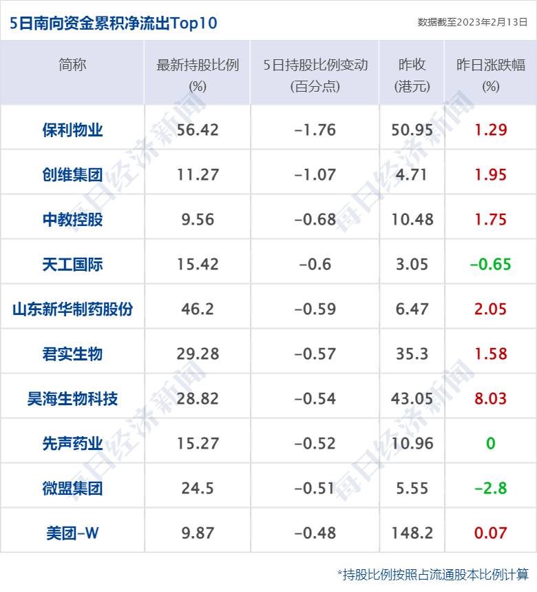 早财经丨重磅！中央一号文件公布；刷屏<strong></p>
<p>期货专业</strong>，美国俄亥俄毒云漫天；“嘎子哥”被骂上热搜，本人回应；美驻俄大使馆：在俄公民，立即离开