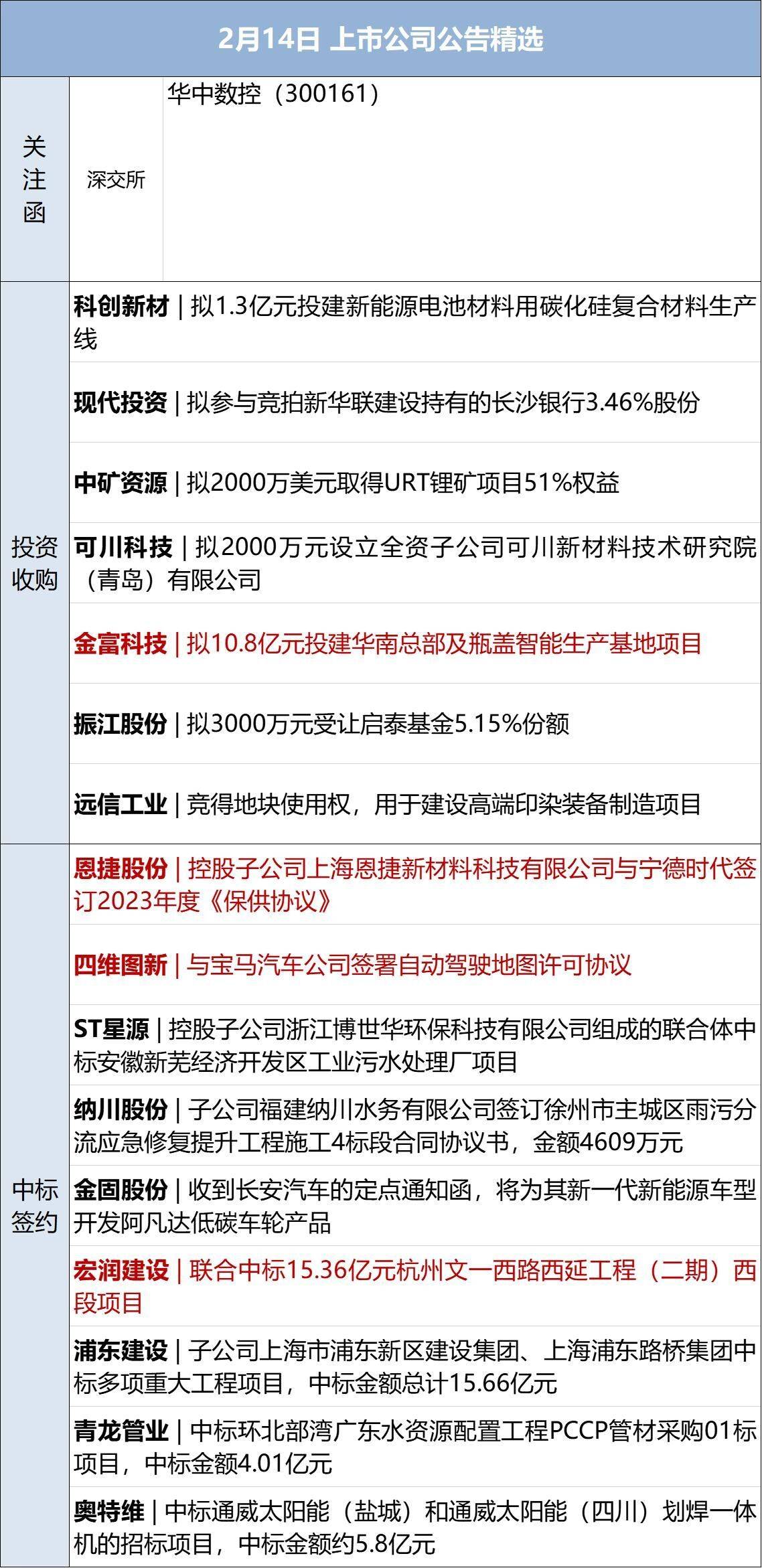 早财经丨重磅！中央一号文件公布；刷屏<strong></p>
<p>期货专业</strong>，美国俄亥俄毒云漫天；“嘎子哥”被骂上热搜，本人回应；美驻俄大使馆：在俄公民，立即离开