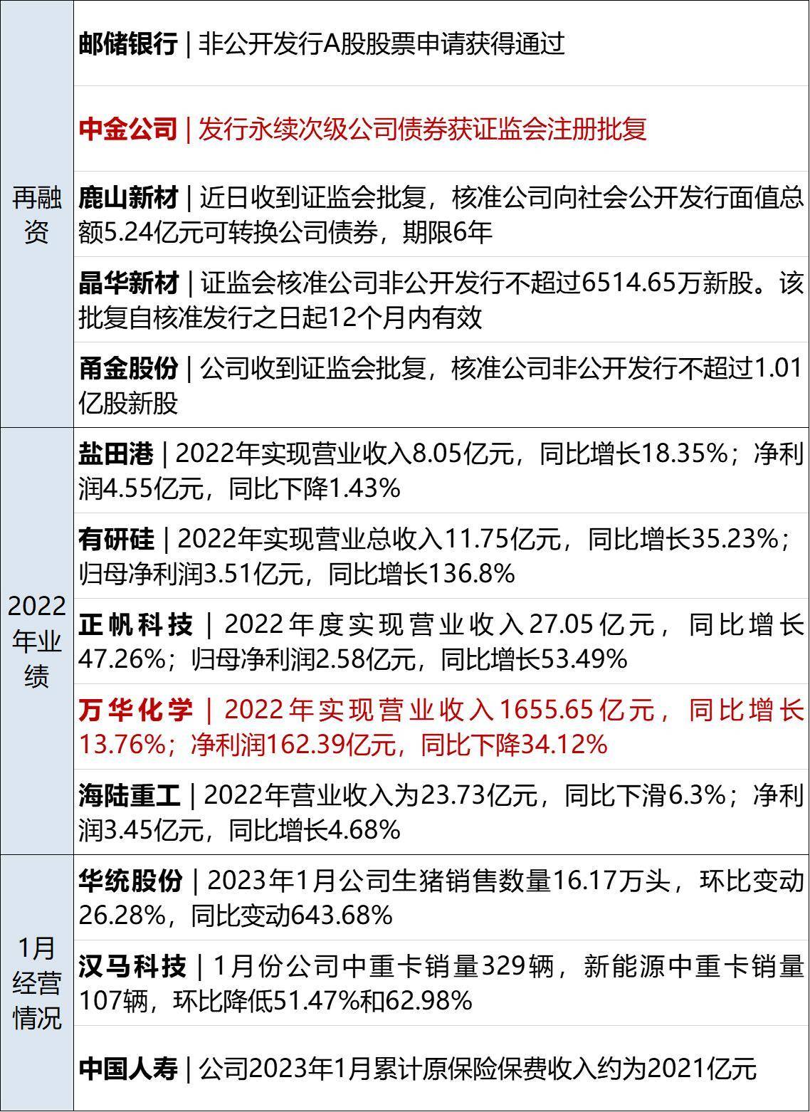早财经丨重磅！中央一号文件公布；刷屏<strong></p>
<p>期货专业</strong>，美国俄亥俄毒云漫天；“嘎子哥”被骂上热搜，本人回应；美驻俄大使馆：在俄公民，立即离开