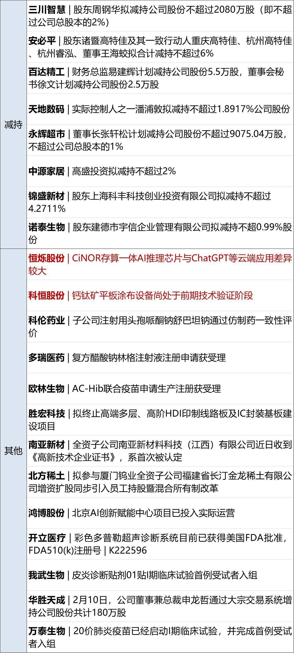早财经丨重磅！中央一号文件公布；刷屏<strong></p>
<p>期货专业</strong>，美国俄亥俄毒云漫天；“嘎子哥”被骂上热搜，本人回应；美驻俄大使馆：在俄公民，立即离开