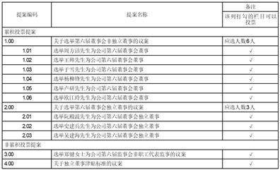 宁波理工环境能源科技股份有限公司 第五届董事会第二十三次会议决议公告