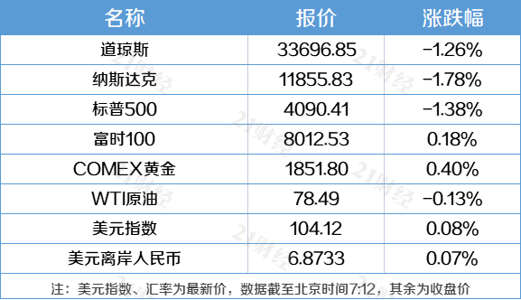 盘前情报丨三部门推动做好交通物流领域金融支持与服务<strong></p>
<p>深圳期货</strong>，快递行业2023年或迎件量复苏；A股放量巨震后，后续走势如何？