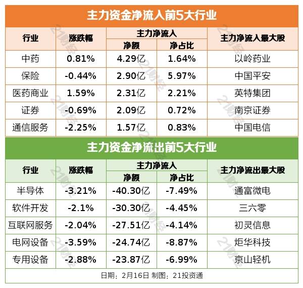 盘前情报丨三部门推动做好交通物流领域金融支持与服务<strong></p>
<p>深圳期货</strong>，快递行业2023年或迎件量复苏；A股放量巨震后，后续走势如何？