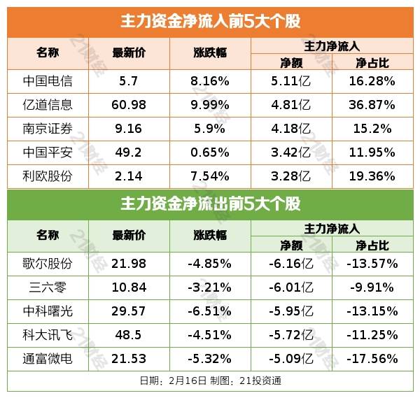 盘前情报丨三部门推动做好交通物流领域金融支持与服务<strong></p>
<p>深圳期货</strong>，快递行业2023年或迎件量复苏；A股放量巨震后，后续走势如何？