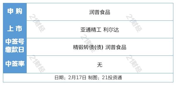 盘前情报丨三部门推动做好交通物流领域金融支持与服务<strong></p>
<p>深圳期货</strong>，快递行业2023年或迎件量复苏；A股放量巨震后，后续走势如何？