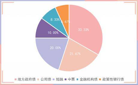 央行公开市场净投放量340亿元<strong></p>
<p>深圳期货</strong>，7只债券因交易异常停牌