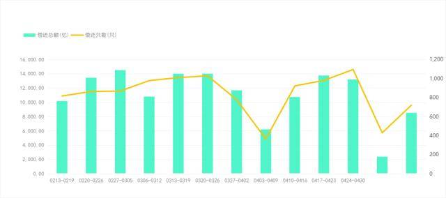 央行公开市场净投放量340亿元<strong></p>
<p>深圳期货</strong>，7只债券因交易异常停牌