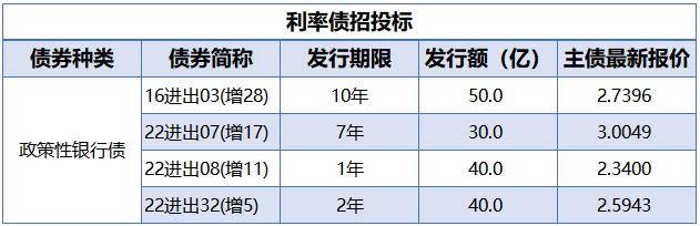 央行公开市场净投放量340亿元<strong></p>
<p>深圳期货</strong>，7只债券因交易异常停牌
