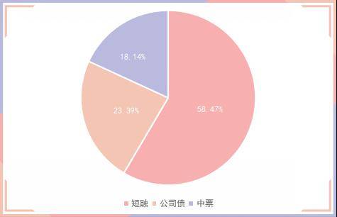 央行公开市场净投放量340亿元<strong></p>
<p>深圳期货</strong>，7只债券因交易异常停牌