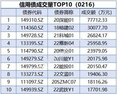 央行公开市场净投放量340亿元<strong></p>
<p>深圳期货</strong>，7只债券因交易异常停牌