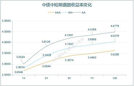 央行公开市场净投放量340亿元<strong></p>
<p>深圳期货</strong>，7只债券因交易异常停牌
