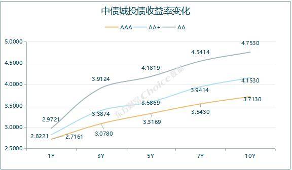 央行公开市场净投放量340亿元<strong></p>
<p>深圳期货</strong>，7只债券因交易异常停牌