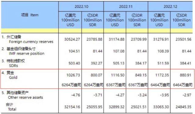 央行连续出手<strong></p>
<p>期货长线</strong>，狂买超250亿！这类资源股春季“躁动”，相关品种引关注
