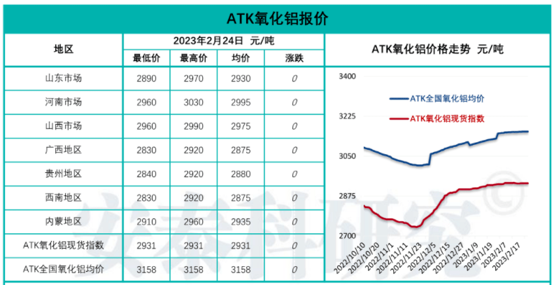 材料价格周报（2月20-26日）：焦煤焦炭价格上涨<strong></p>
<p>焦煤价格</strong>，碳化硅磨料生产成本承压，产品价格持稳运行！