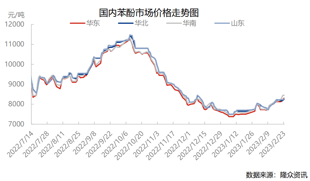 材料价格周报（2月20-26日）：焦煤焦炭价格上涨<strong></p>
<p>焦煤价格</strong>，碳化硅磨料生产成本承压，产品价格持稳运行！