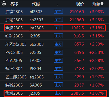 ETF观察丨焦煤、焦煤期货主力合约多日收涨<strong></p>
<p>焦煤期货期货</strong>，煤炭ETF（515220）早盘涨超2.5%