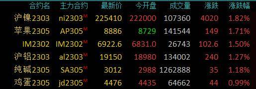 商品期货收盘多数下跌<strong></p>
<p>焦煤期货期货</strong>，焦煤、焦炭跌逾3％，硅铁、热卷等跌超2％