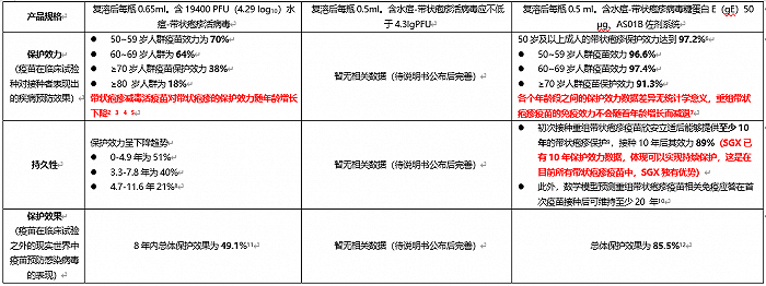 哪些群体有必要接种带状疱疹疫苗<strong></p>
<p>工程报价</strong>？带状疱疹疫苗孰优孰劣？