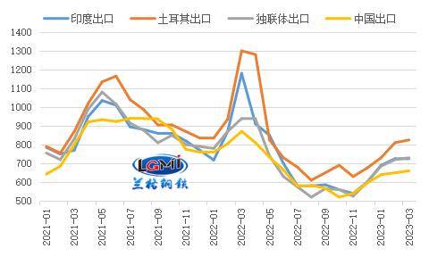 钢材出口“十连升”能否继续<strong></p>
<p>钢材</strong>？