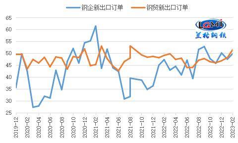 钢材出口“十连升”能否继续<strong></p>
<p>钢材</strong>？