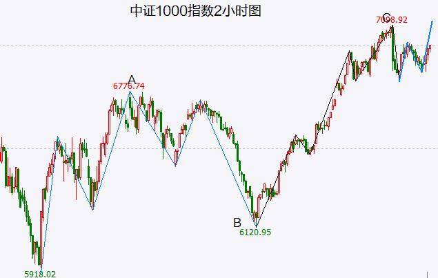 利好助推+"无形之手"托举 大盘会涨到哪里<strong></p>
<p>期货波段</strong>？