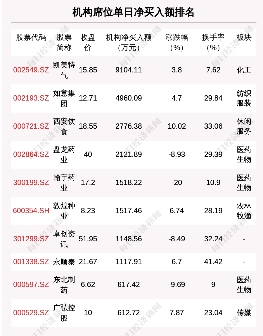 每经操盘必知（晚间版）丨龙虎榜资金抢筹深振业Ａ；印度制药公司Hetero推出首款世卫预审新冠口服仿制药；苹果日本公司被追缴130亿日元消费税