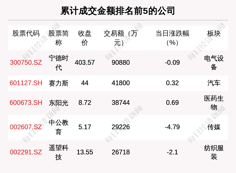 每经操盘必知（晚间版）丨龙虎榜资金抢筹深振业Ａ；印度制药公司Hetero推出首款世卫预审新冠口服仿制药；苹果日本公司被追缴130亿日元消费税