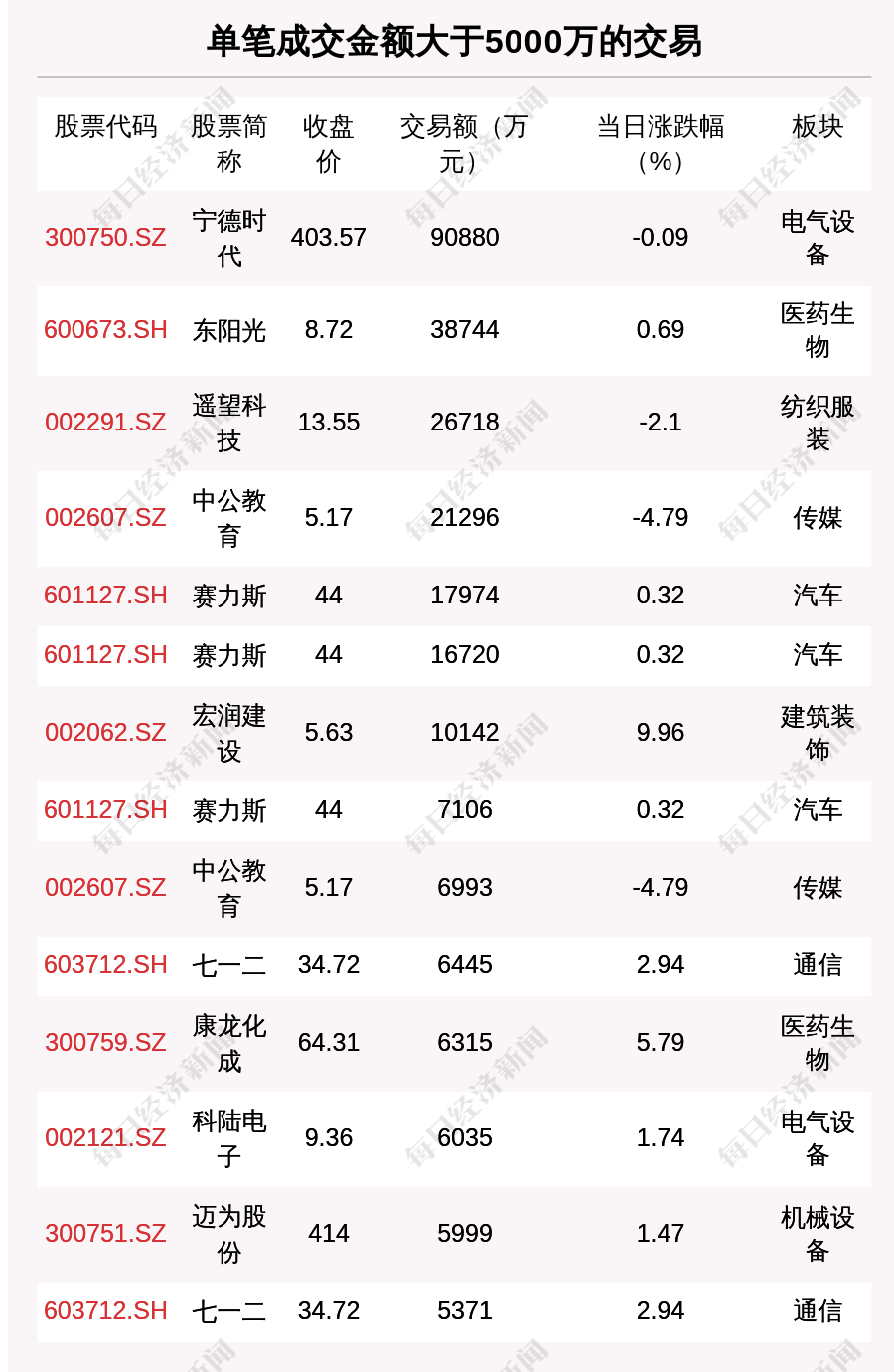 每经操盘必知（晚间版）丨龙虎榜资金抢筹深振业Ａ；印度制药公司Hetero推出首款世卫预审新冠口服仿制药；苹果日本公司被追缴130亿日元消费税