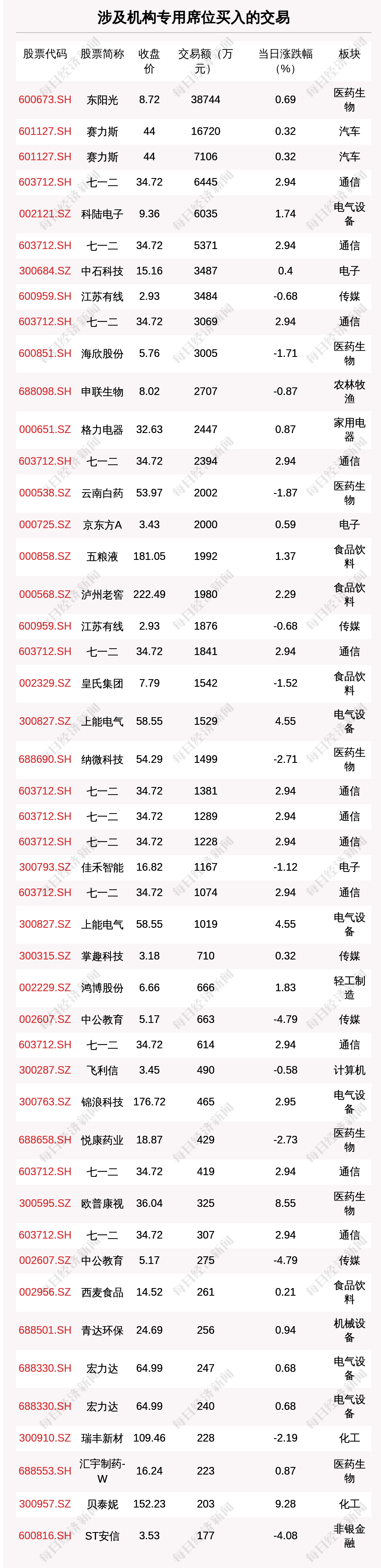 每经操盘必知（晚间版）丨龙虎榜资金抢筹深振业Ａ；印度制药公司Hetero推出首款世卫预审新冠口服仿制药；苹果日本公司被追缴130亿日元消费税