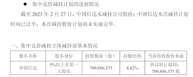 首家券商年报出炉<strong></p>
<p>期货波段</strong>！