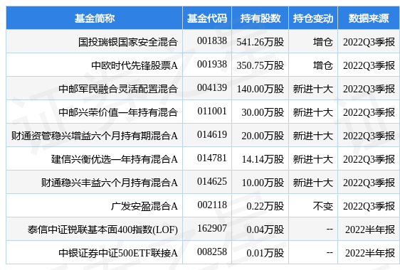 中直股份最新公告：拟购买昌飞集团、哈飞集团100%股权 股票停牌