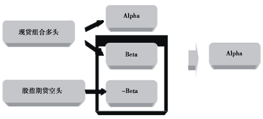 【新书连载之《股指期货》】什么是股指期货阿尔法(Alpha) 策略<strong></p>
<p>股指期货交易</strong>？