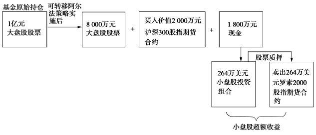 【新书连载之《股指期货》】什么是股指期货可转移阿尔法策略<strong></p>
<p>股指期货交易</strong>？