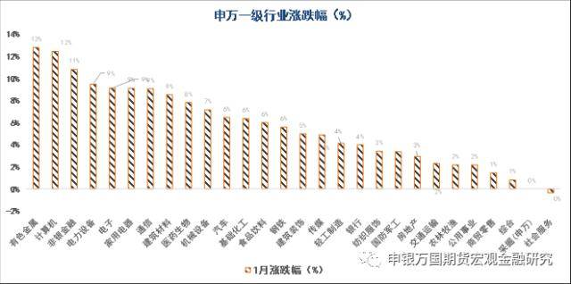 股指期货：扩大内需之路股指有可为