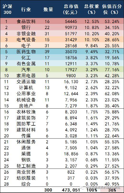 股指期货：扩大内需之路股指有可为