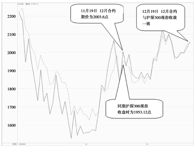 【新书连载之《股指期货》】持有股票投资组合如何与股指期货进行期现套利<strong></p>
<p>股指期货交易</strong>？