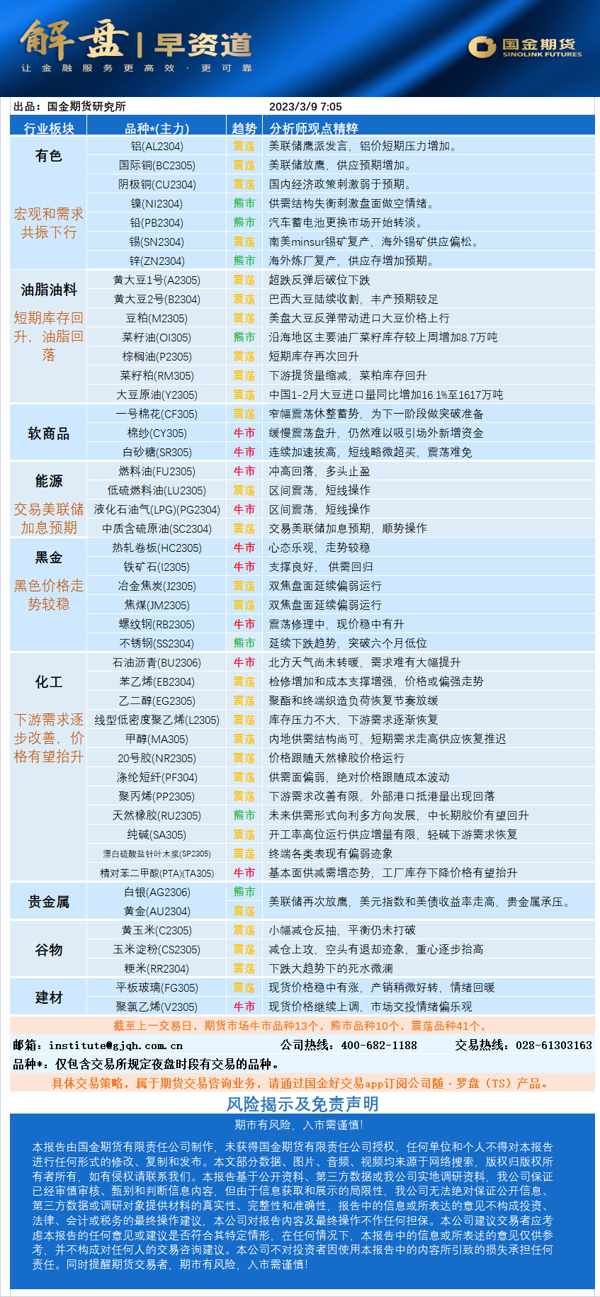 国金早盘提示：股指期货短线仍将保持高位震荡