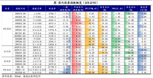 加息预期扰动全球资产——全球大类资产周报