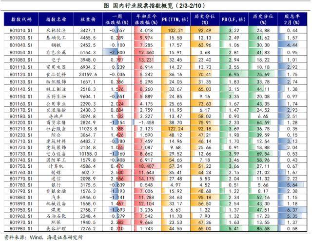 加息预期扰动全球资产——全球大类资产周报