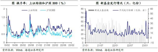 加息预期扰动全球资产——全球大类资产周报