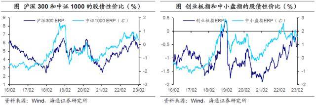 加息预期扰动全球资产——全球大类资产周报