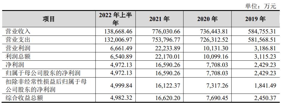 新湖期货年入77亿<strong></p>
<p>期货经纪</strong>，经纪业务手续费率逐年下降低于同行