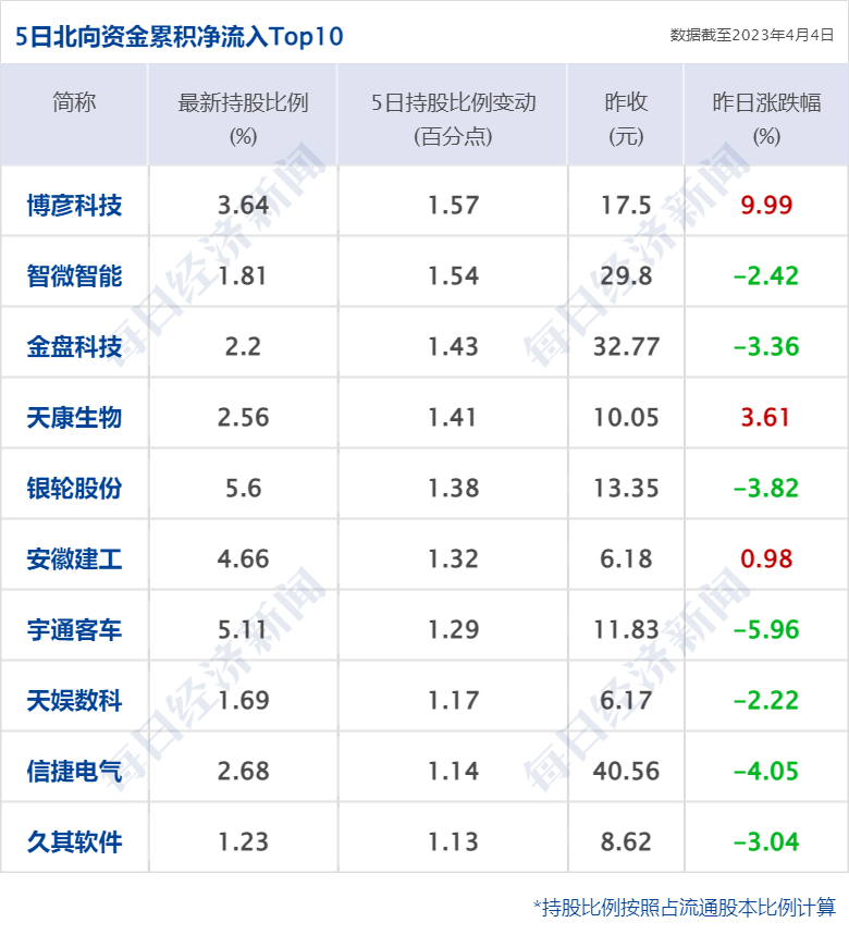 早财经丨特朗普被控34项重罪<strong></p>
<p>非法期货</strong>，最高刑期达136年；美股AI概念股跌26%；周鸿祎离婚，三六零董秘怒斥股民质疑；高校春招现“KTV公主”一职