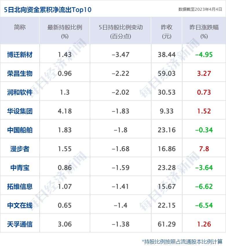 早财经丨特朗普被控34项重罪<strong></p>
<p>非法期货</strong>，最高刑期达136年；美股AI概念股跌26%；周鸿祎离婚，三六零董秘怒斥股民质疑；高校春招现“KTV公主”一职