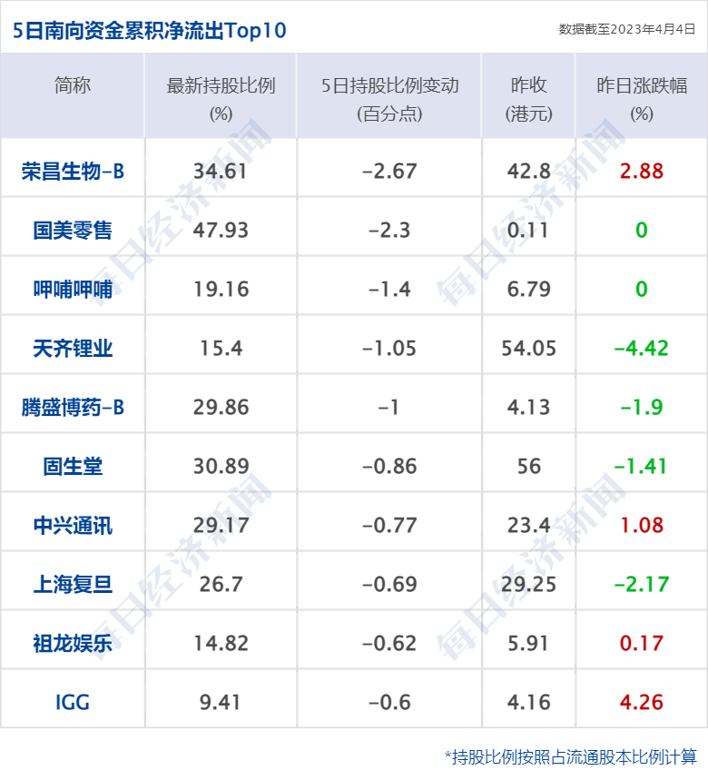 早财经丨特朗普被控34项重罪<strong></p>
<p>非法期货</strong>，最高刑期达136年；美股AI概念股跌26%；周鸿祎离婚，三六零董秘怒斥股民质疑；高校春招现“KTV公主”一职