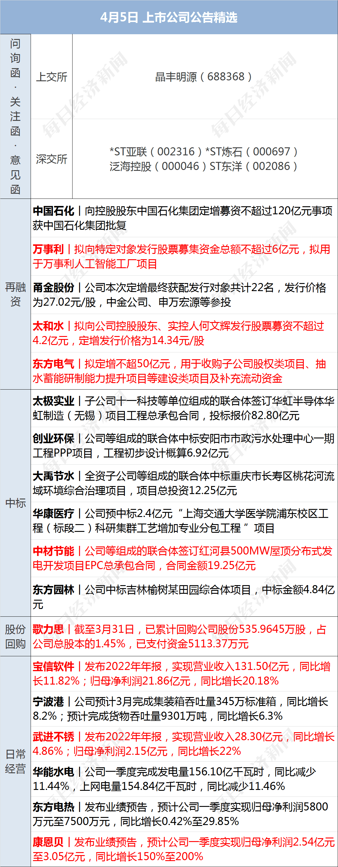 早财经丨特朗普被控34项重罪<strong></p>
<p>非法期货</strong>，最高刑期达136年；美股AI概念股跌26%；周鸿祎离婚，三六零董秘怒斥股民质疑；高校春招现“KTV公主”一职