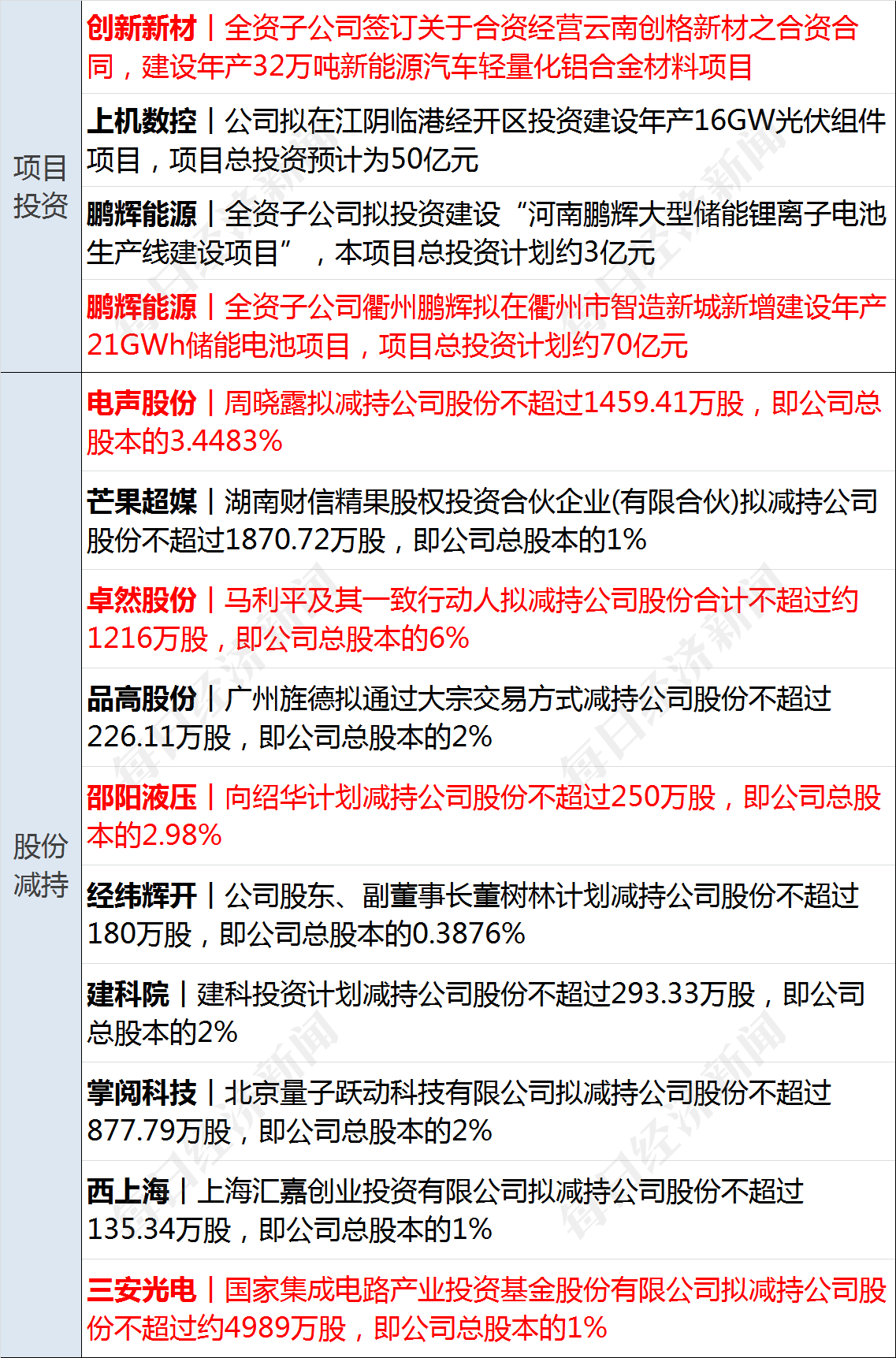 早财经丨特朗普被控34项重罪<strong></p>
<p>非法期货</strong>，最高刑期达136年；美股AI概念股跌26%；周鸿祎离婚，三六零董秘怒斥股民质疑；高校春招现“KTV公主”一职
